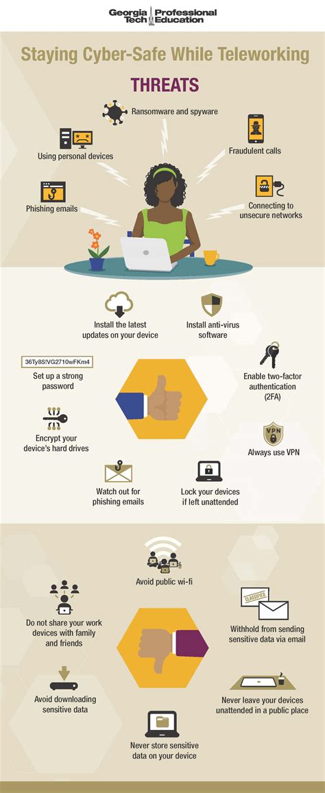 Working remotely: devices & access (updated Feb. 2021).